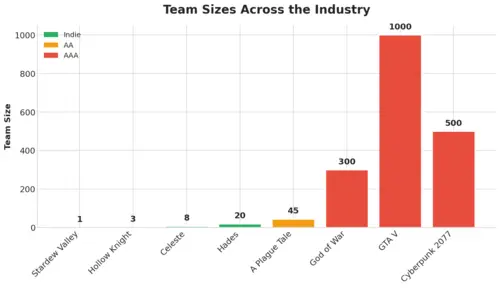 Team Sizes Comparison